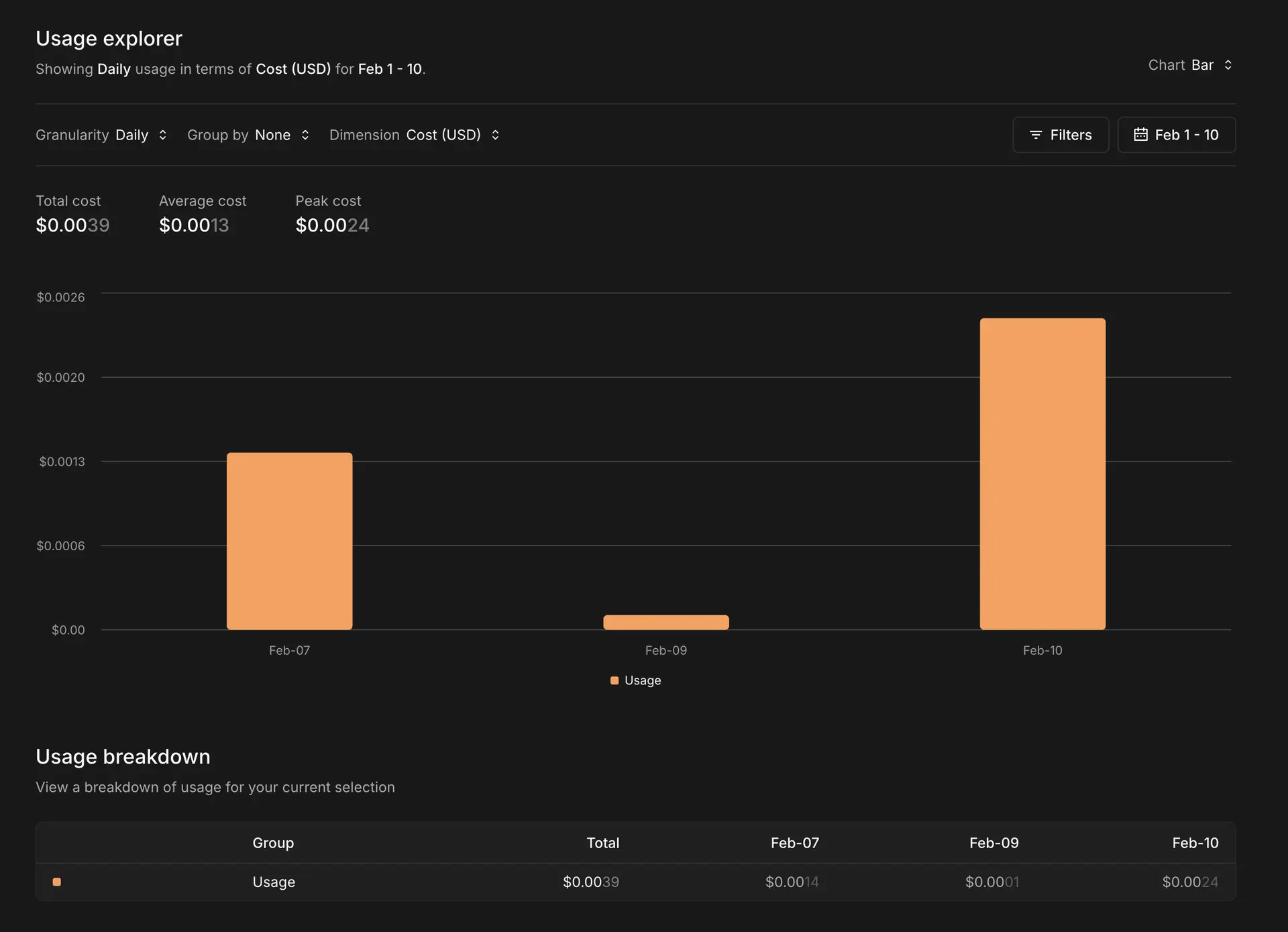Daily credit consumption in xAI Console Usage Explorer