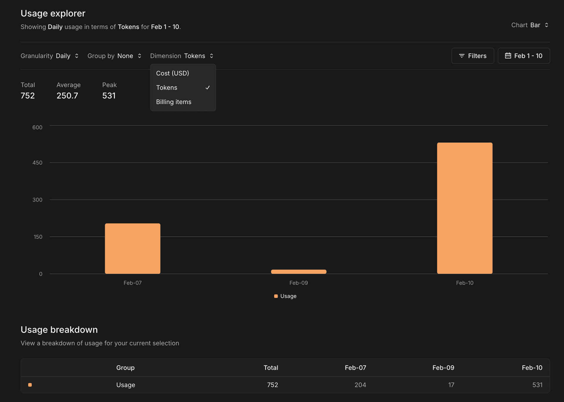 Usage by token in xAI Console Usage Explorer