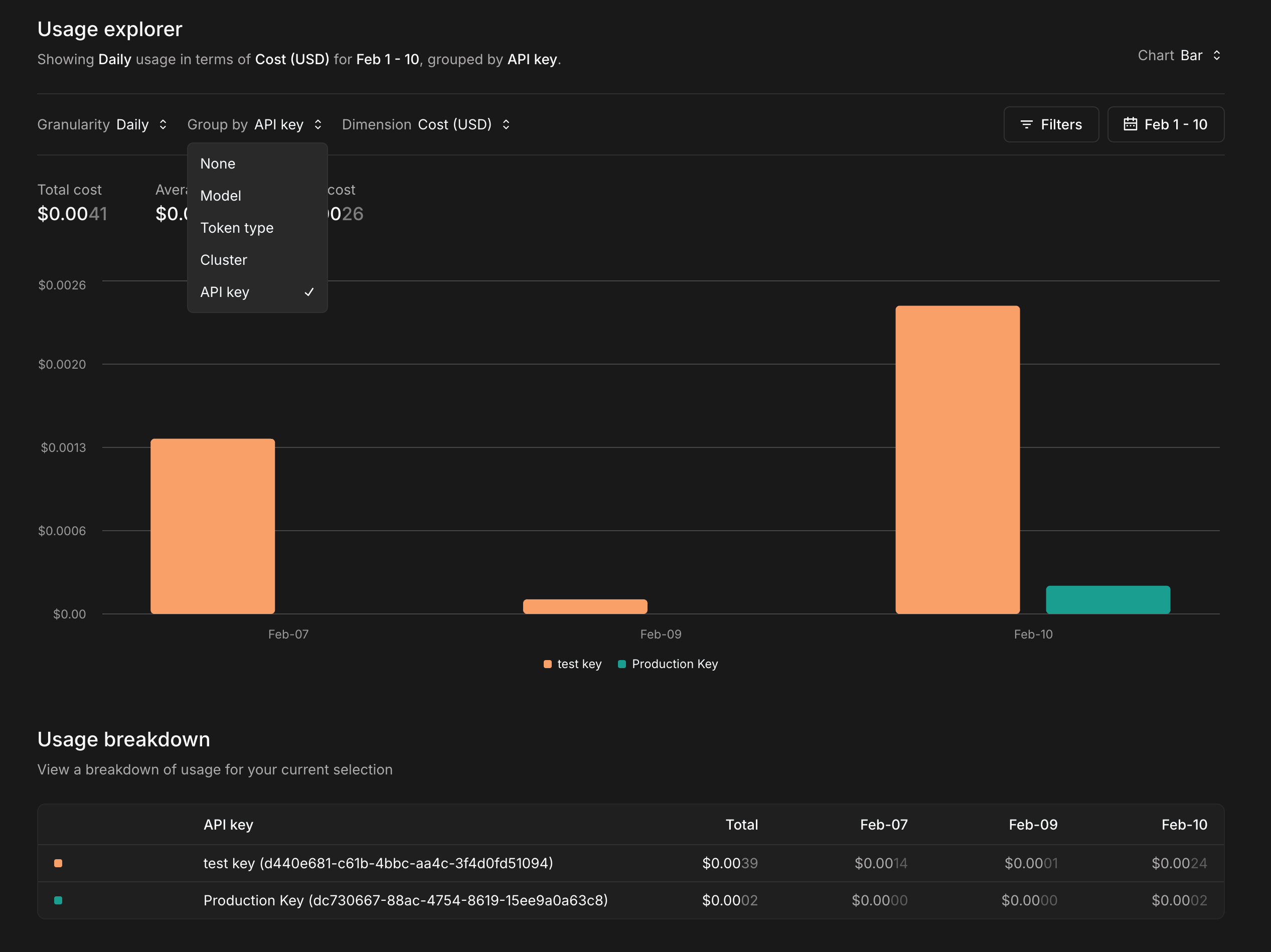 Usage by API Key in xAI Console Usage Explorer