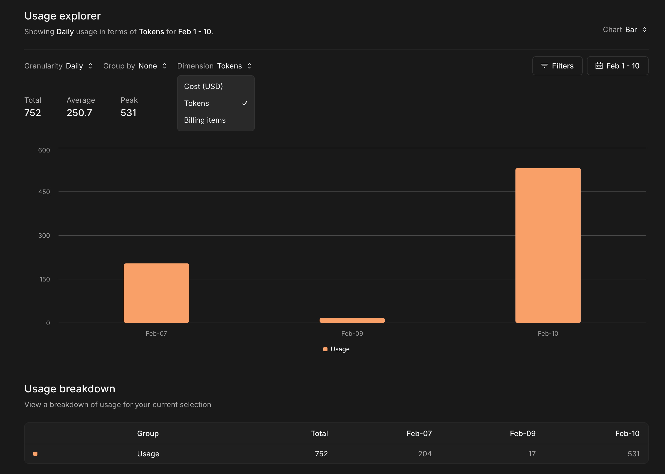 Usage by token in xAI Console Usage Explorer
